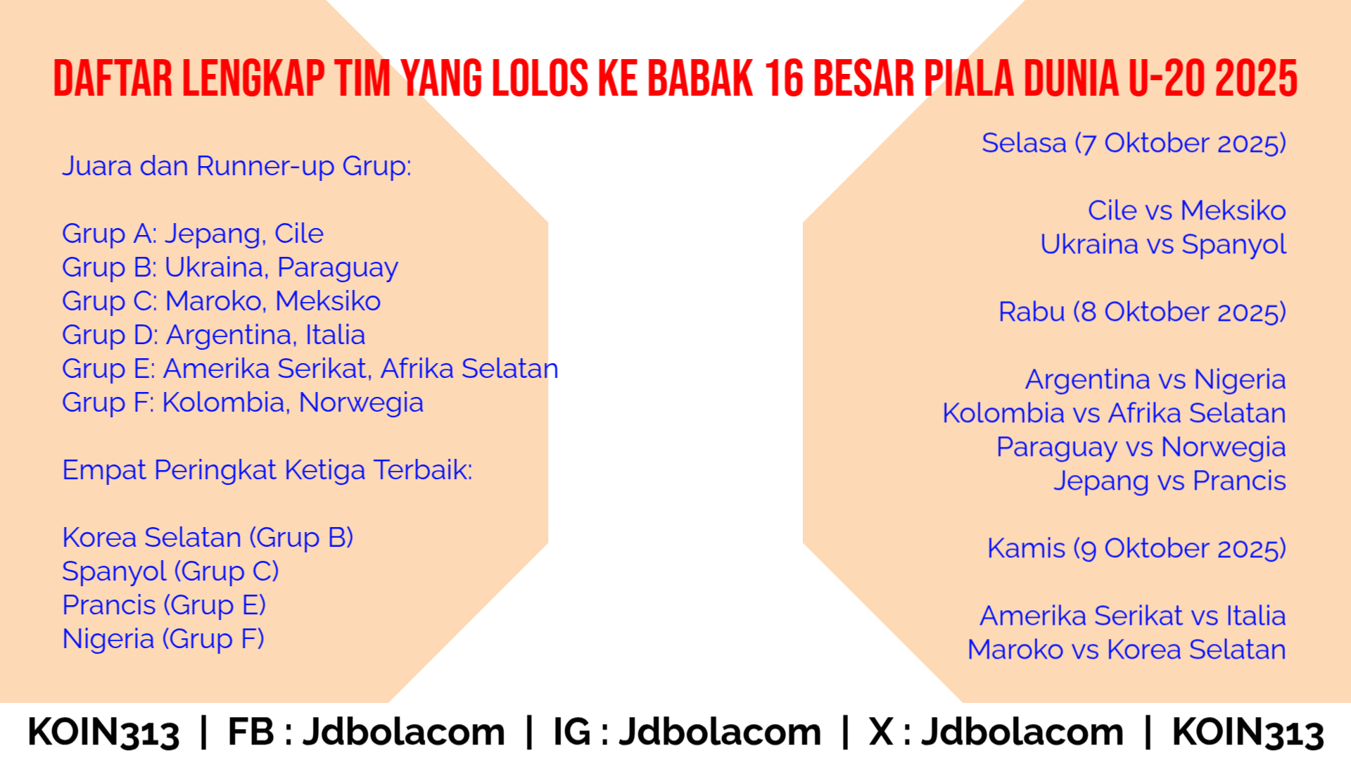 Daftar Tim dan Jadwal 16 Besar Piala Dunia U-20 2025